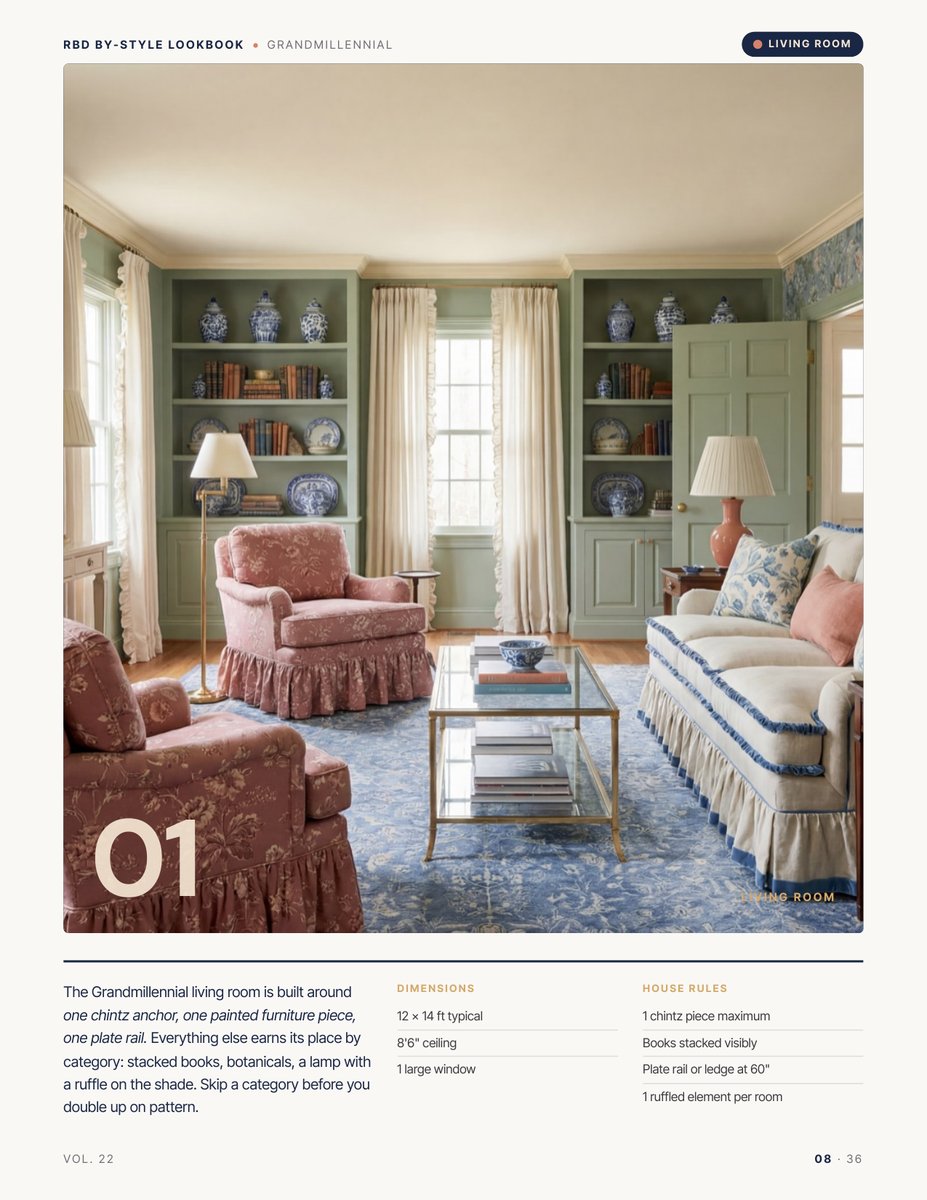 Room hero page from the Grandmillennial Style Lookbook