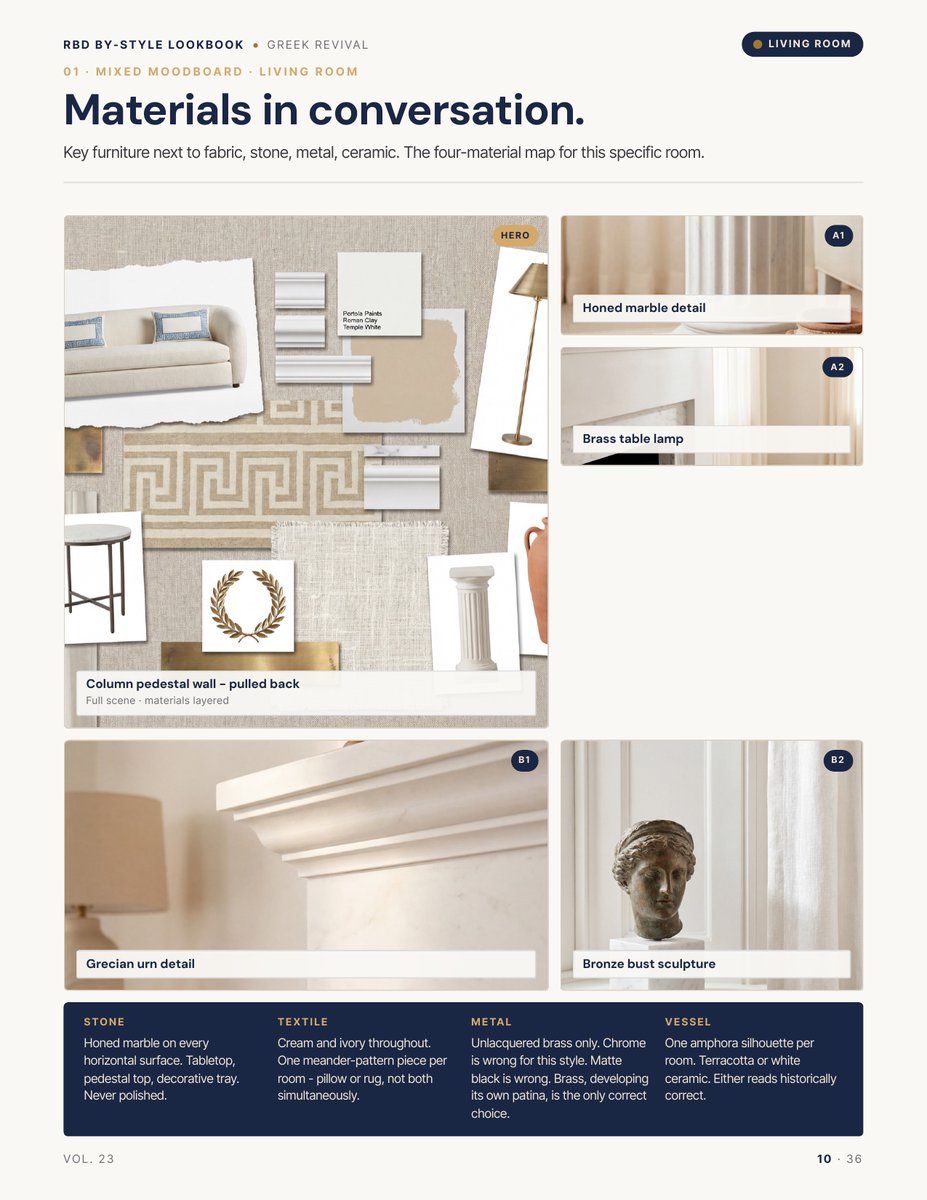 Moodboard page from the Greek Revival Style Lookbook