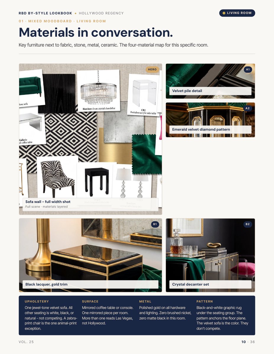 Moodboard page from the Hollywood Regency Style Lookbook