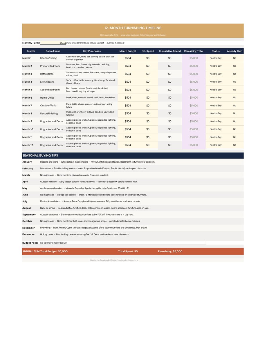 12 month timeline page from the New Homeowner Furnishing Planner