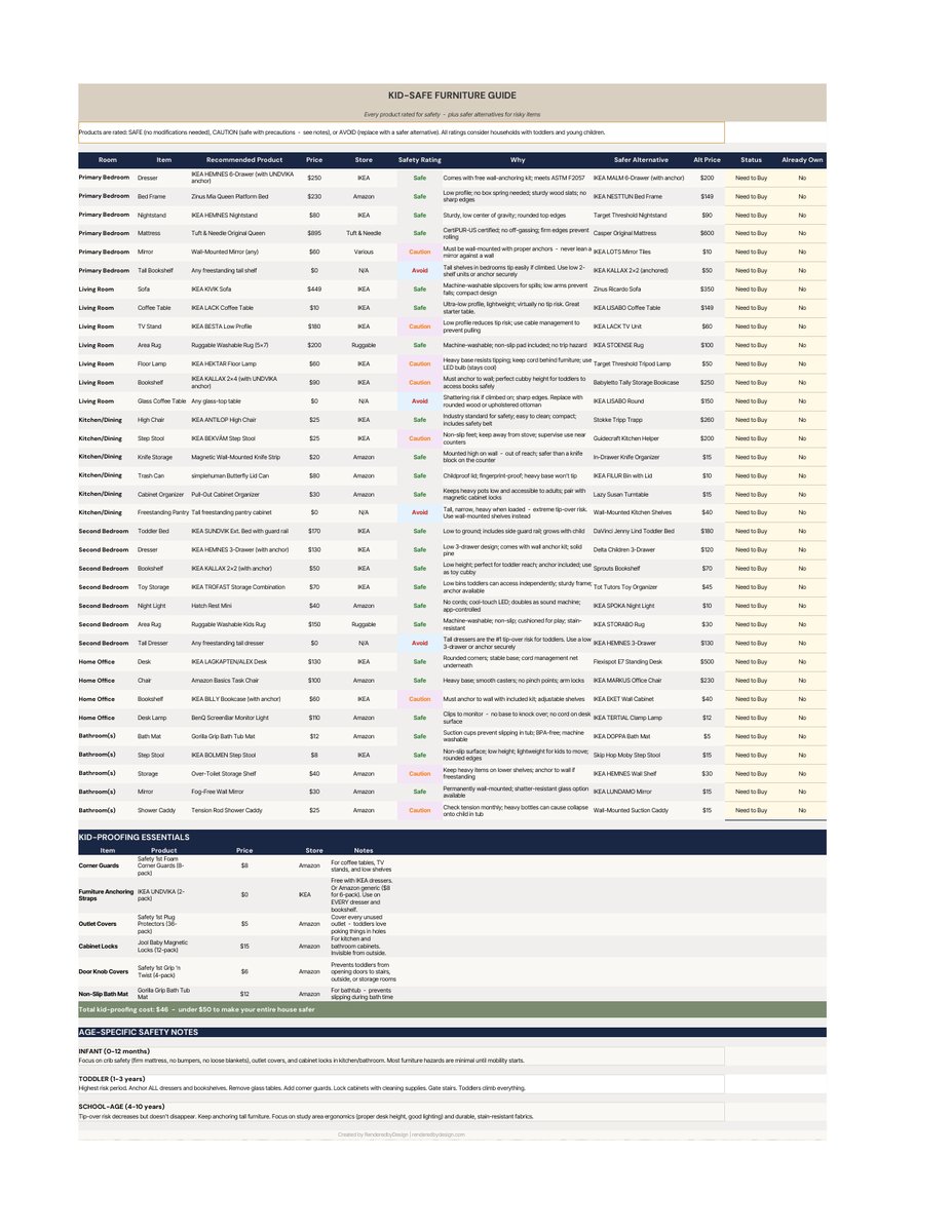 Kid safe filter page from the New Homeowner Furnishing Planner