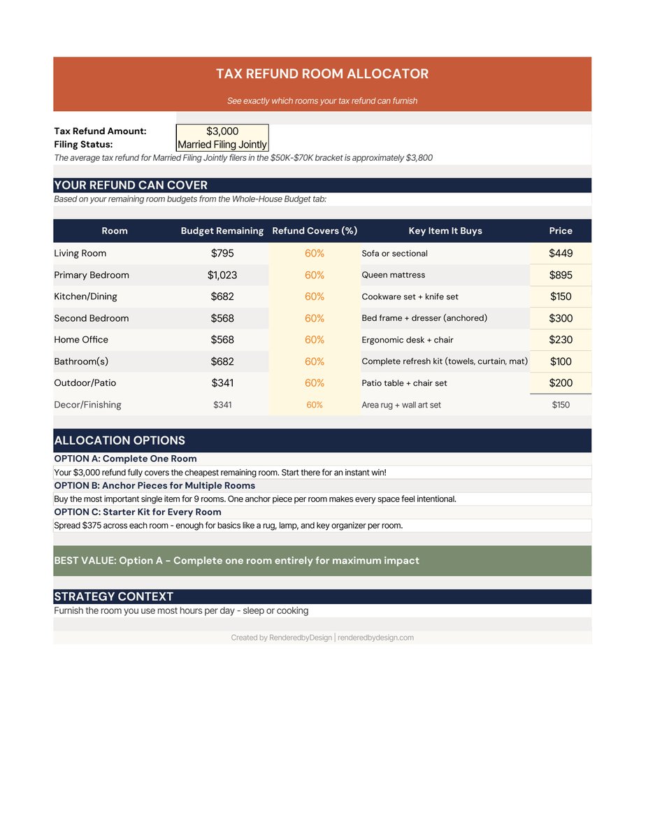 Tax refund allocator page from the New Homeowner Furnishing Planner