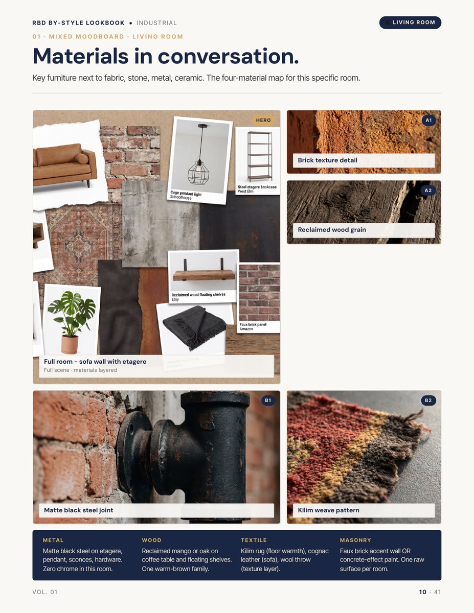 Moodboard page from the Industrial Style Lookbook