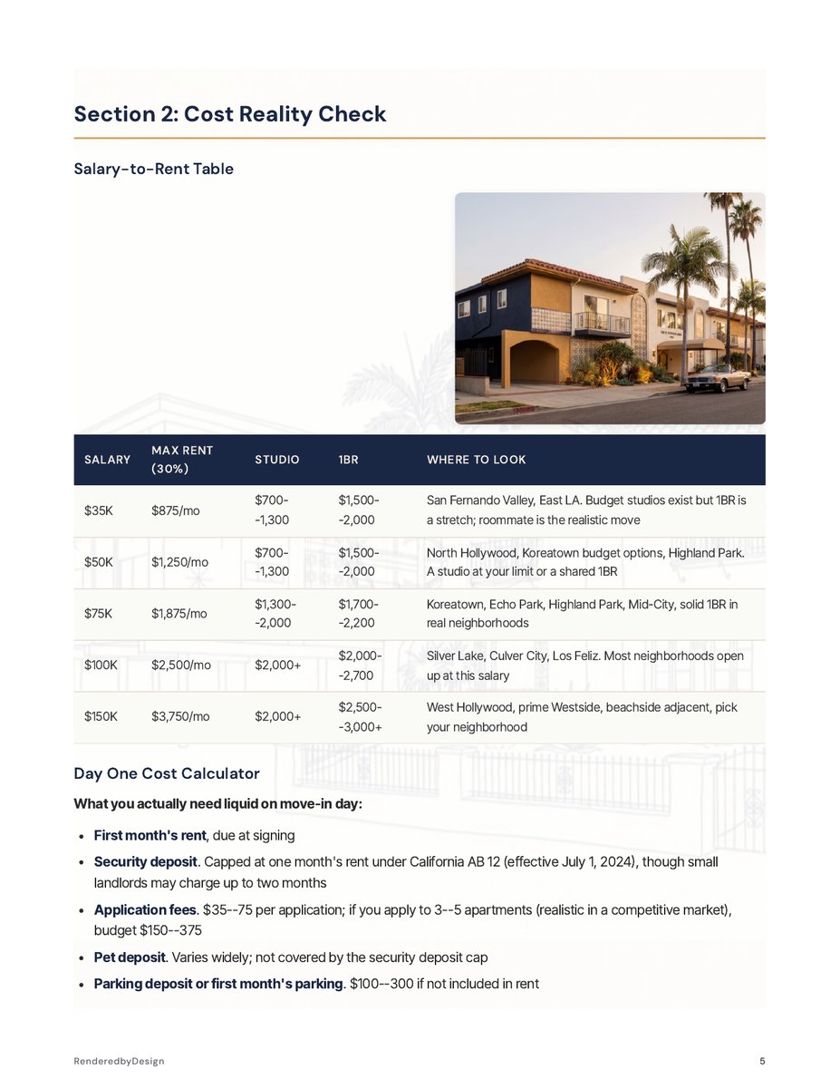 Cost of living page from the Los Angeles Complete Kit