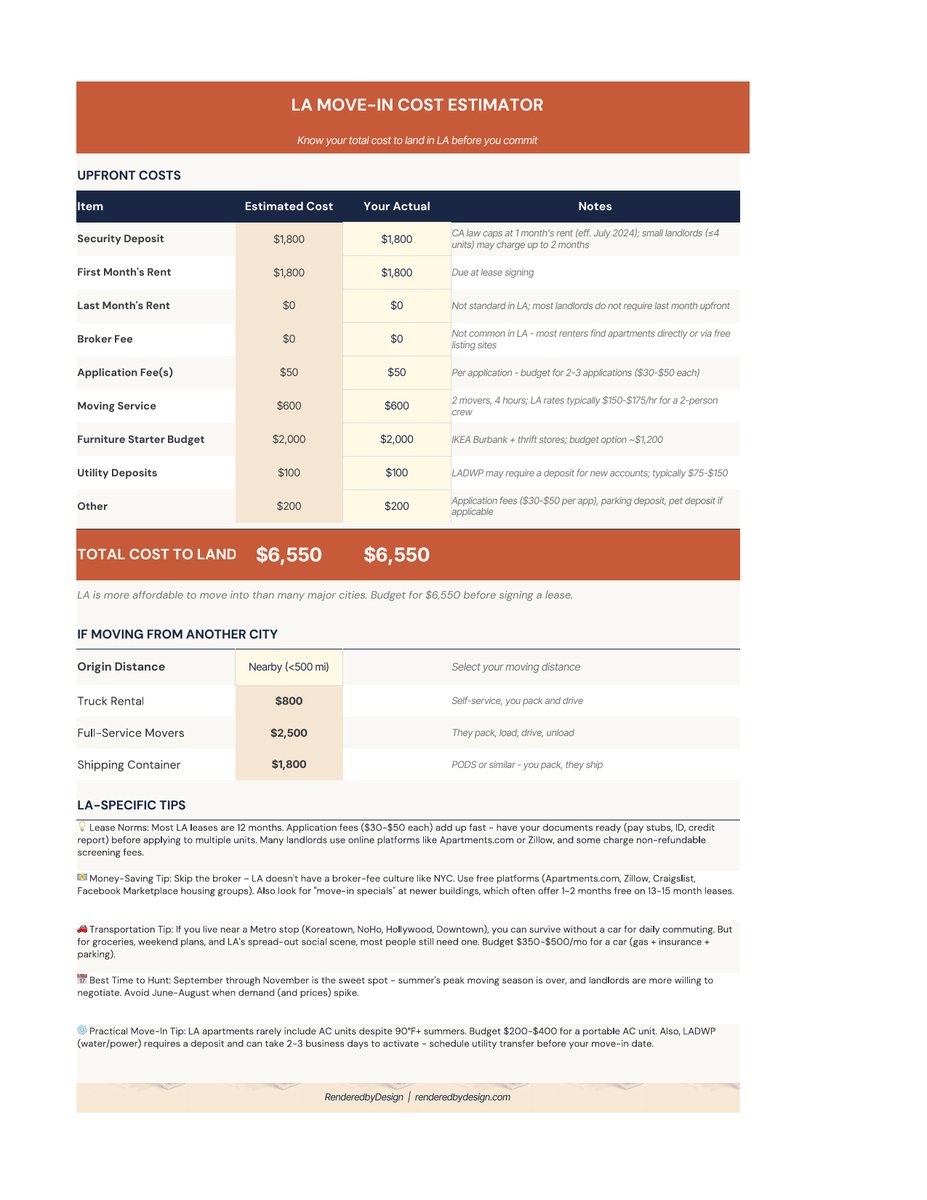 Move in costs page from the Los Angeles Cost Of Living Calculator