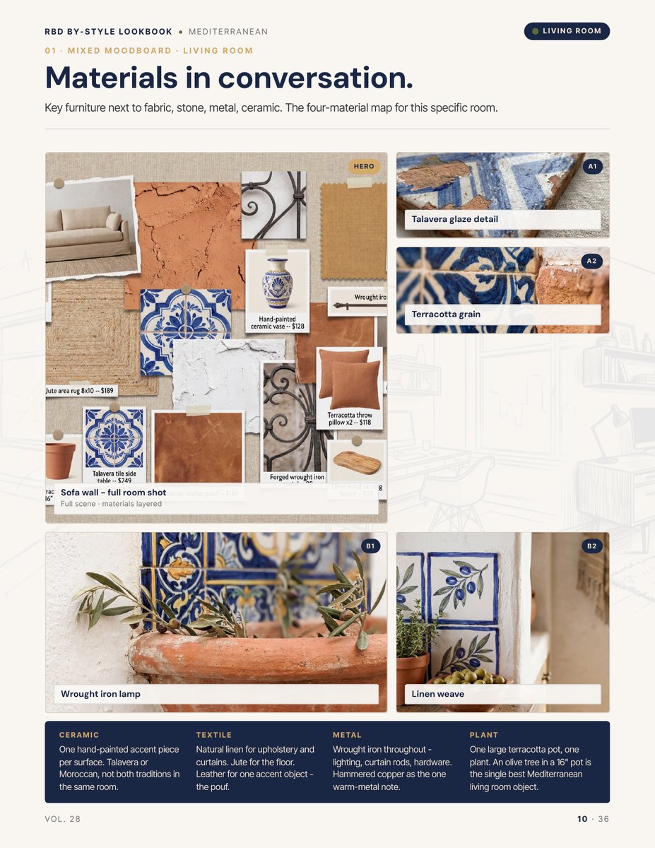 Moodboard page from the Mediterranean Style Lookbook