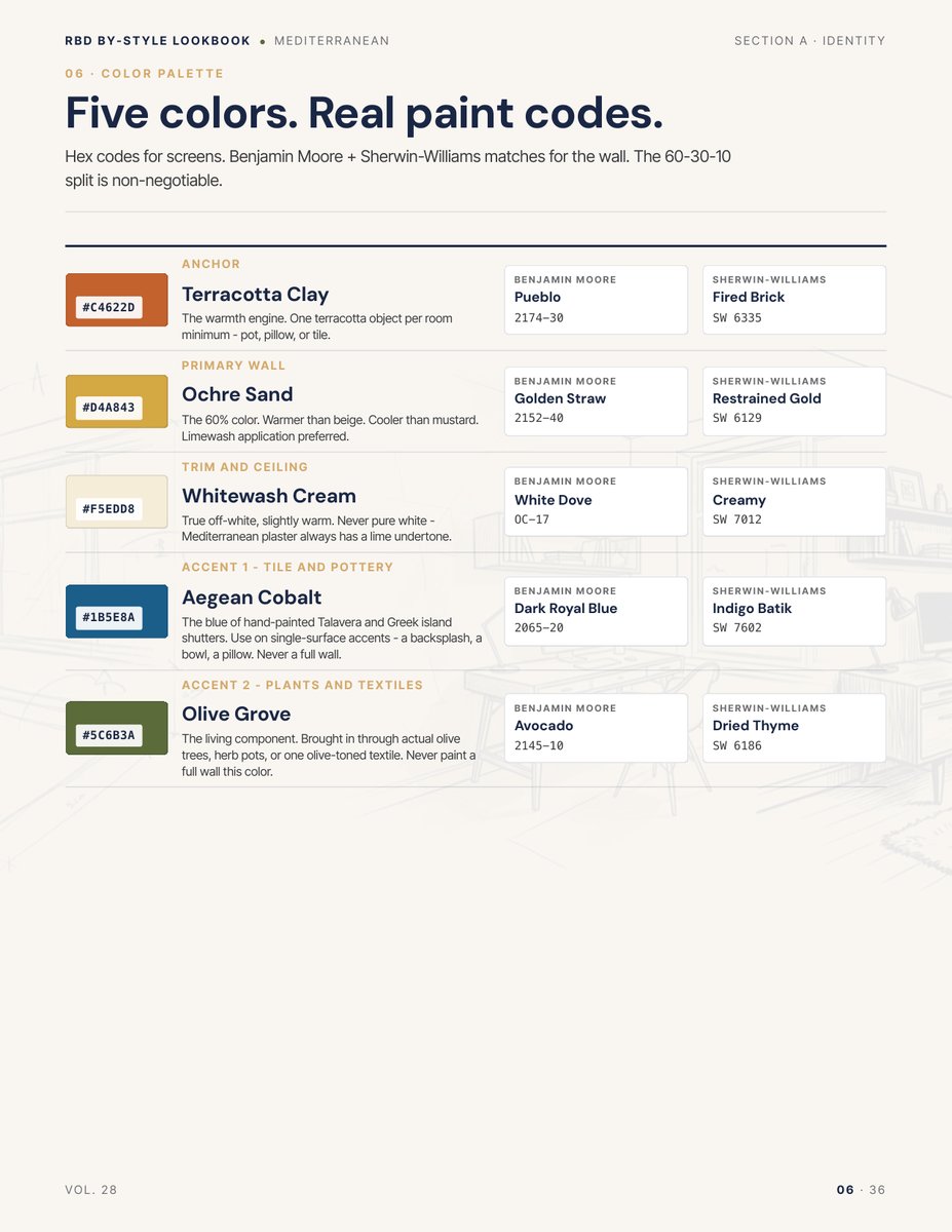 Palette page from the Mediterranean Style Lookbook