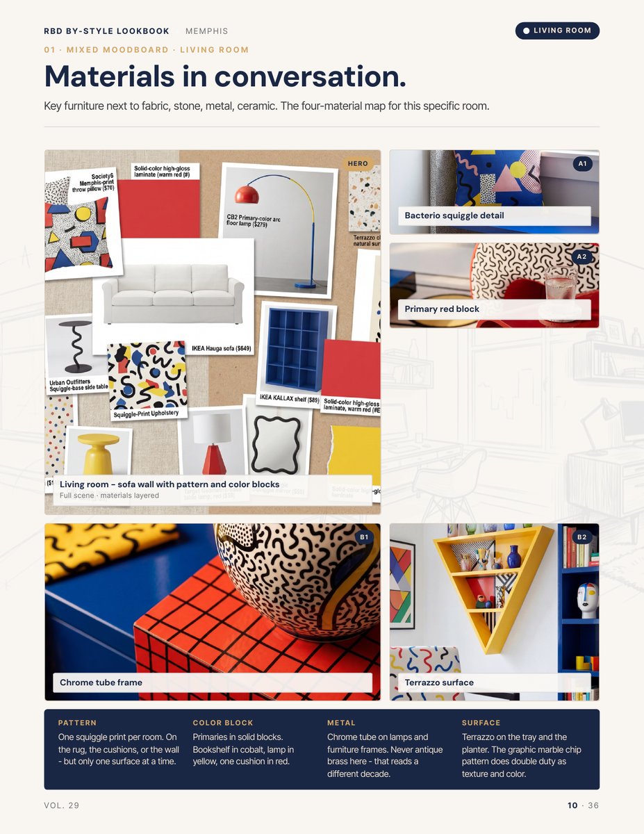 Moodboard page from the Memphis Style Lookbook