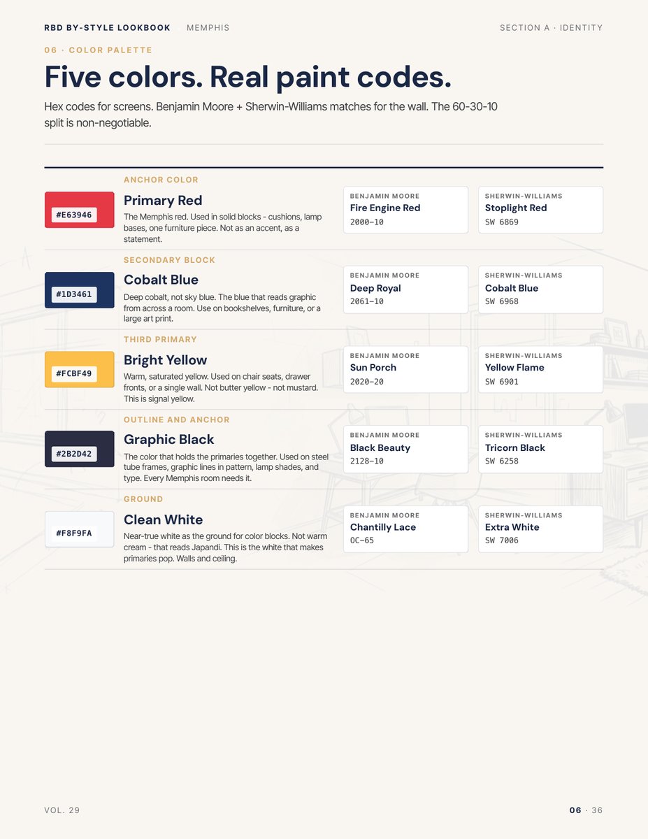 Palette page from the Memphis Style Lookbook