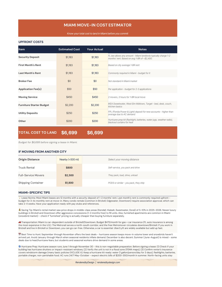Move in costs page from the Miami Cost Of Living Calculator