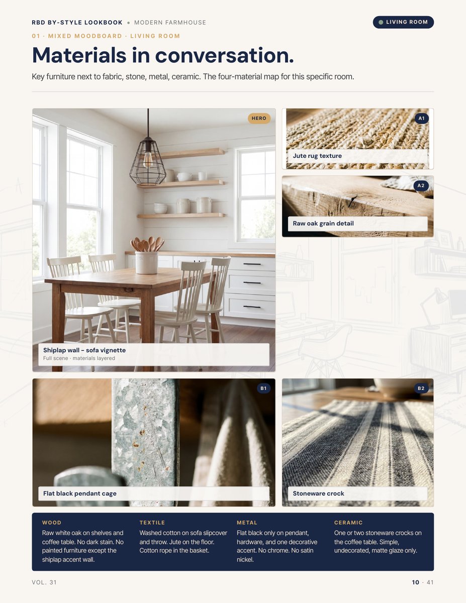 Moodboard page from the Modern Farmhouse Style Lookbook