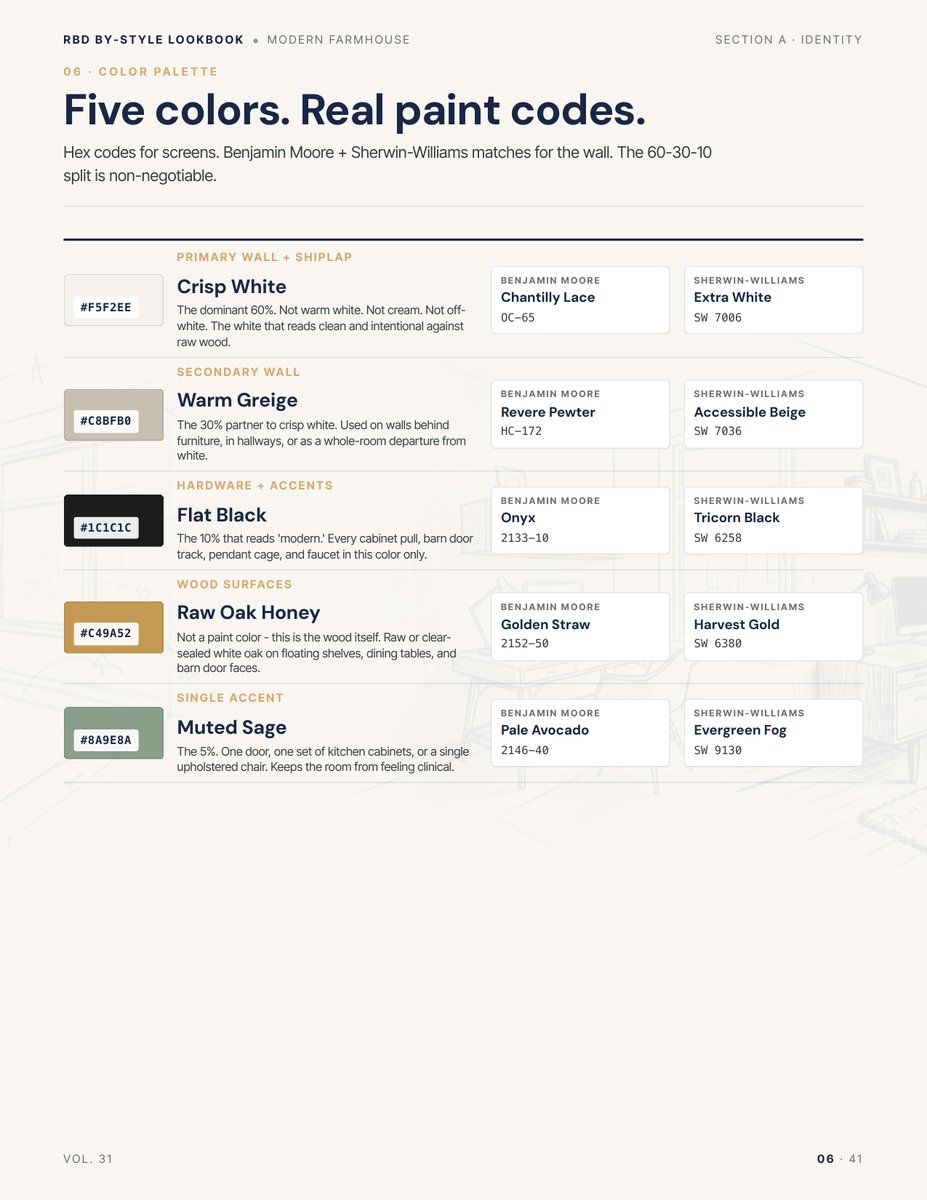 Palette page from the Modern Farmhouse Style Lookbook