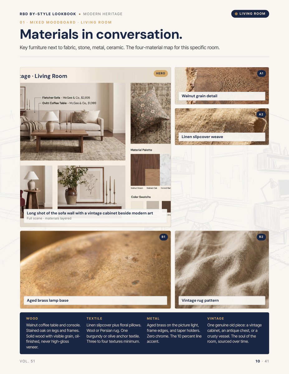 Moodboard page from the Modern Heritage Style Lookbook