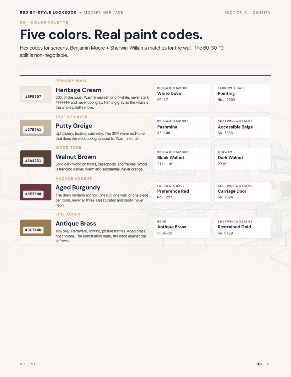 Palette page from the Modern Heritage Style Lookbook