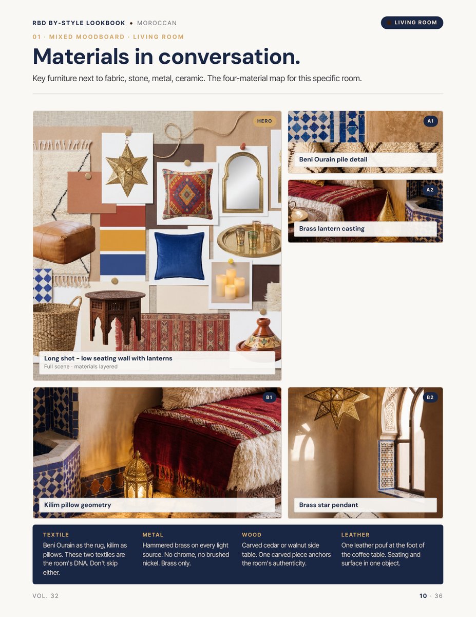 Moodboard page from the Moroccan Style Lookbook