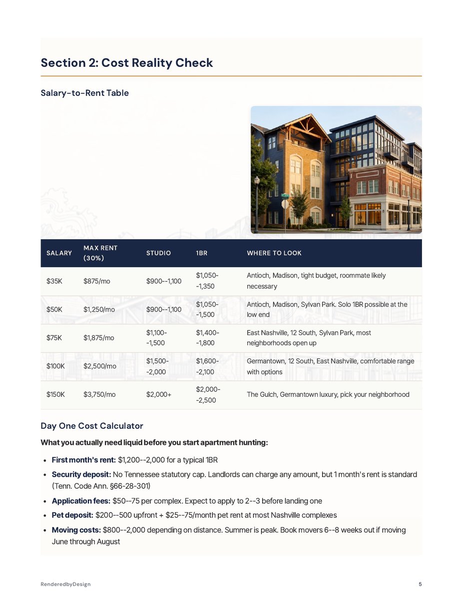 Cost of living page from the Nashville Complete Kit