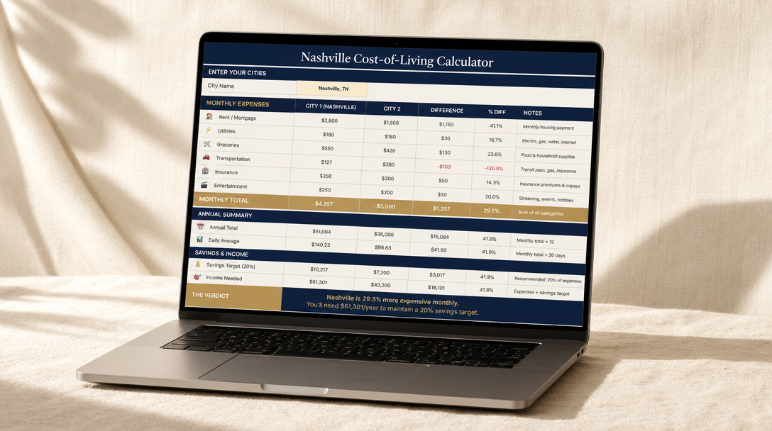 Nashville Cost Calculator