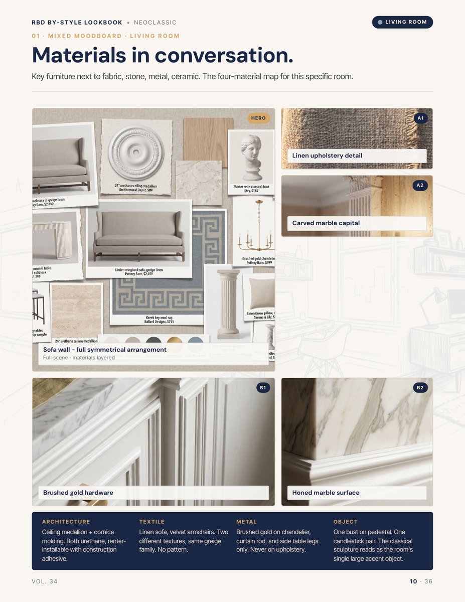 Moodboard page from the Neoclassic Style Lookbook