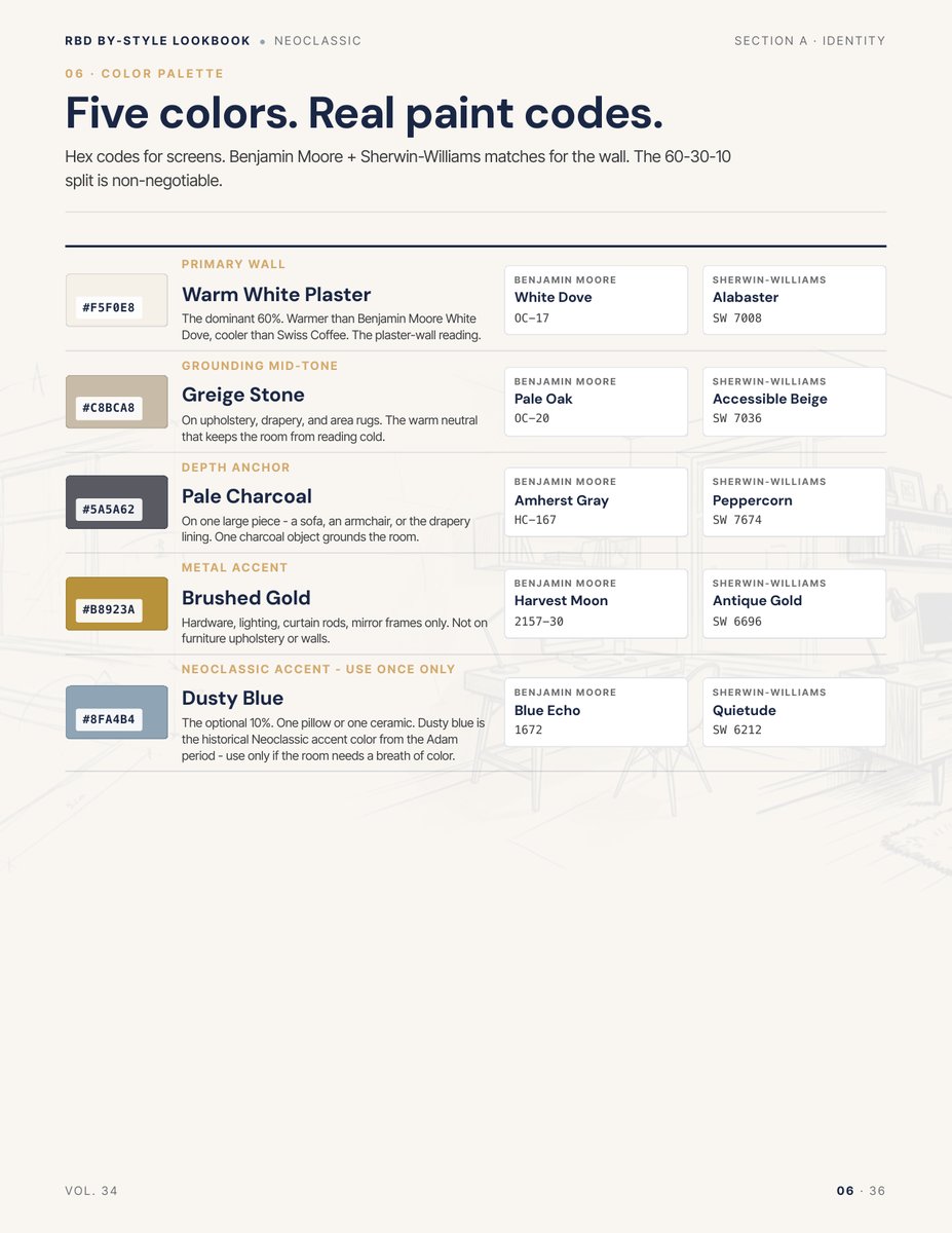 Palette page from the Neoclassic Style Lookbook