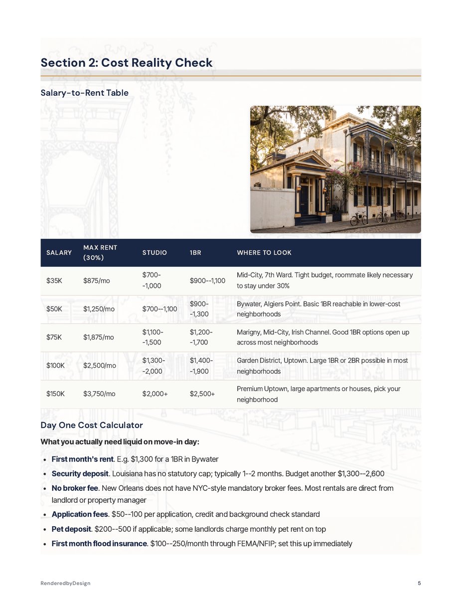 Cost page from the Moving To New Orleans Guide