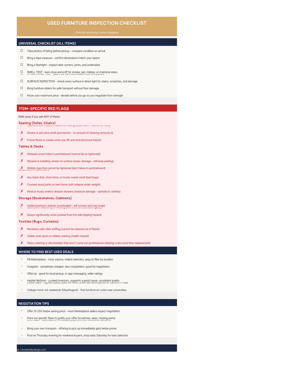 Inspection checklist page from the New Vs. Used Furniture Savings Calculator