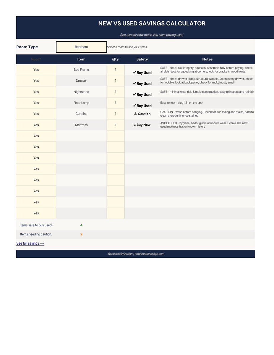 Room input page from the New Vs. Used Furniture Savings Calculator