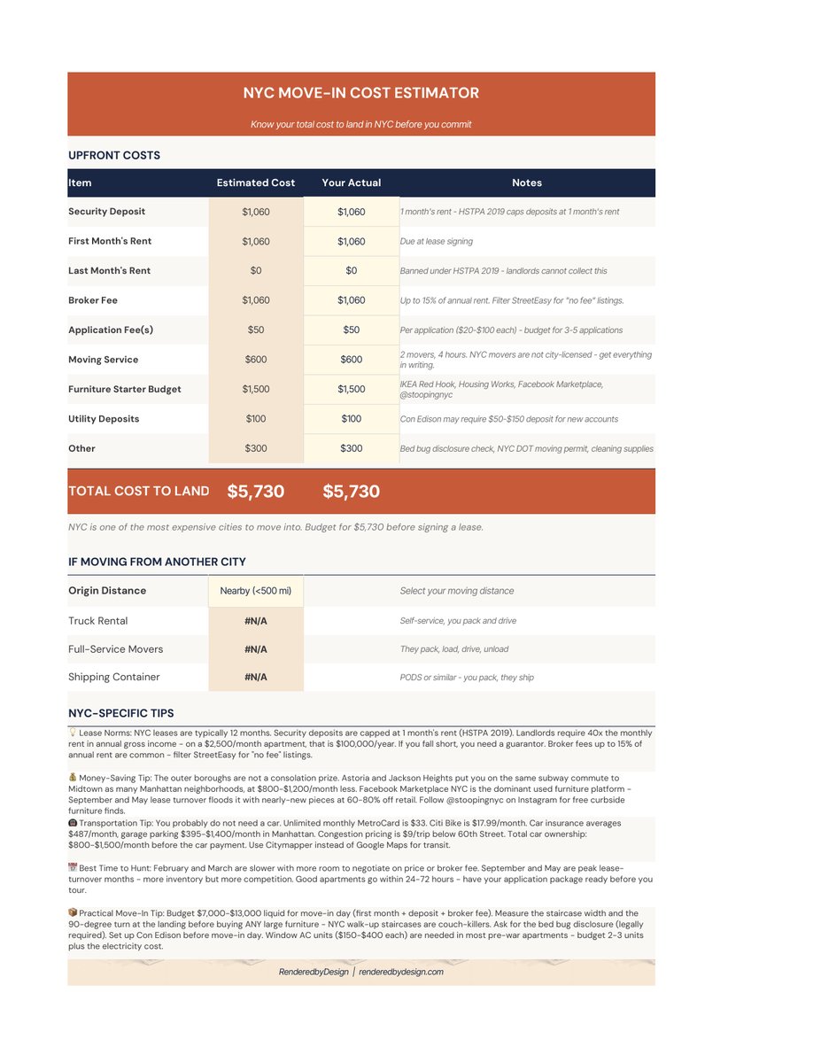 Move in costs page from the New York City Cost Of Living Calculator
