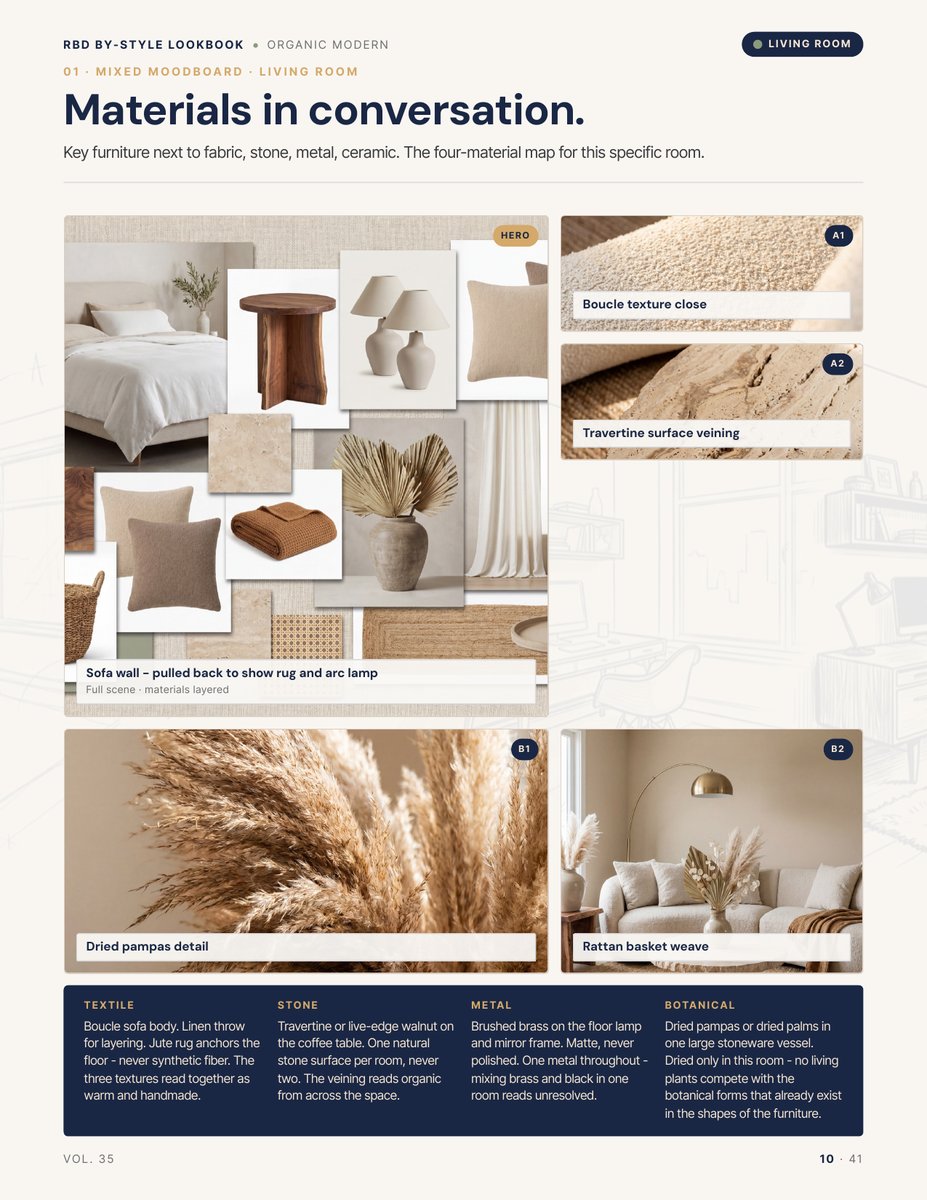 Moodboard page from the Organic Modern Style Lookbook