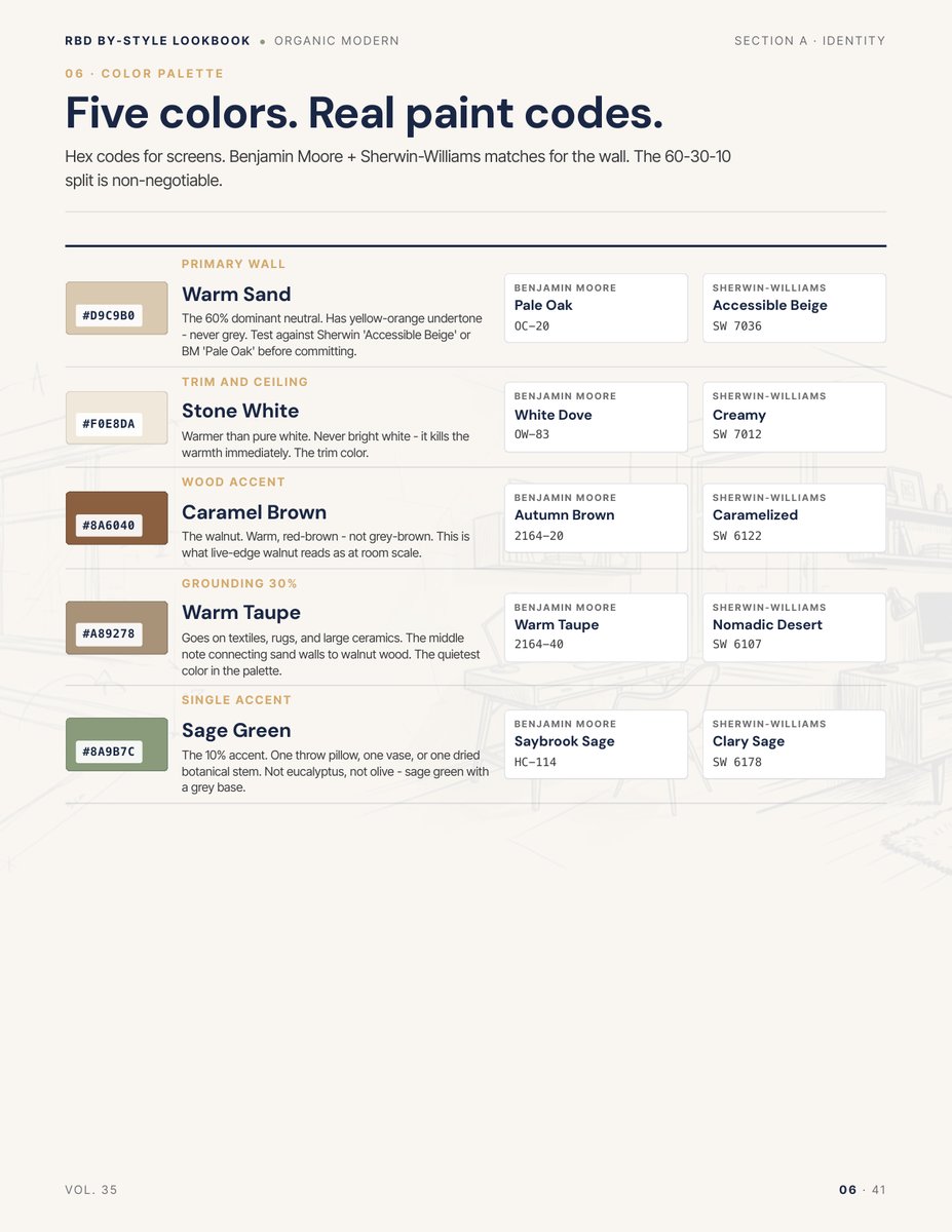 Palette page from the Organic Modern Style Lookbook