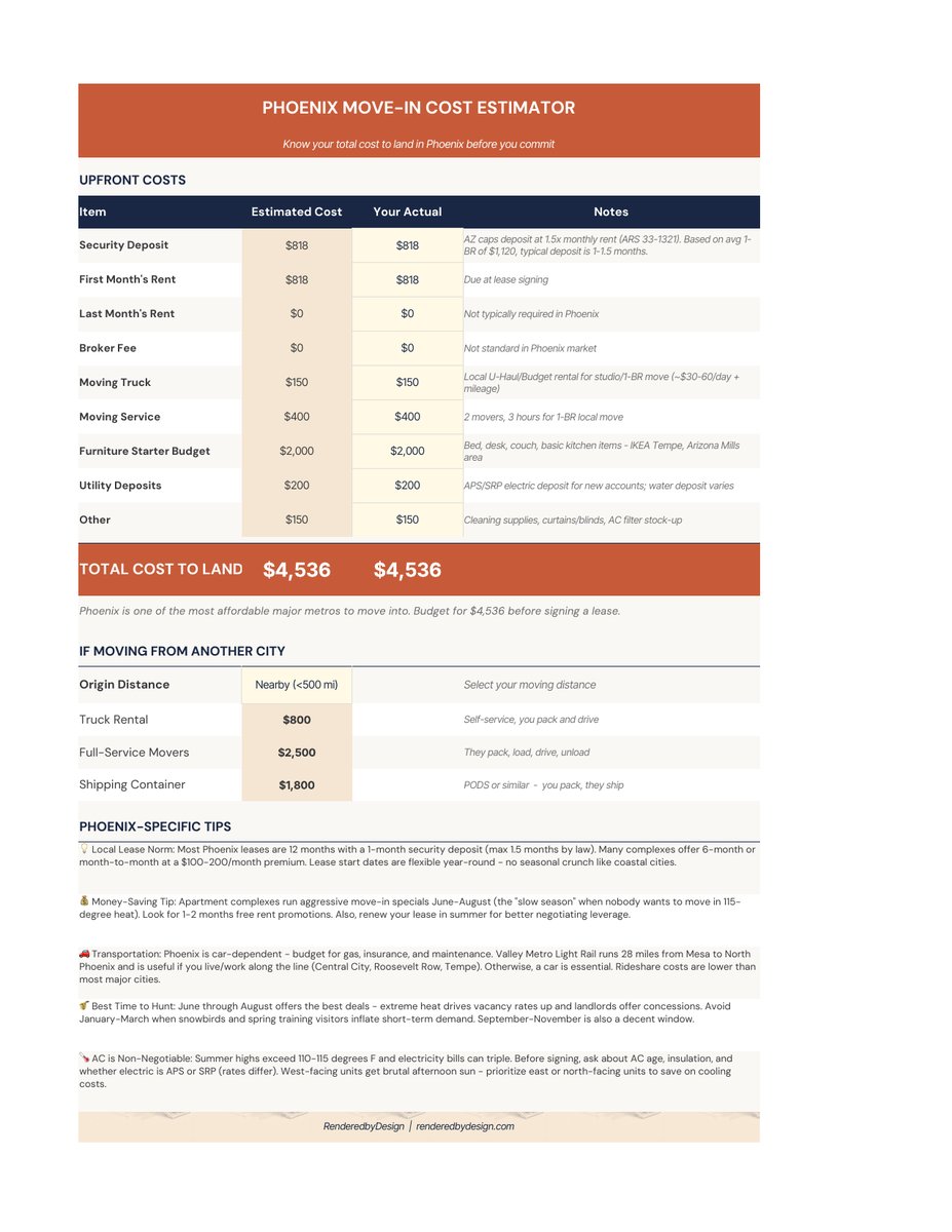 Move in costs page from the Phoenix Cost Of Living Calculator