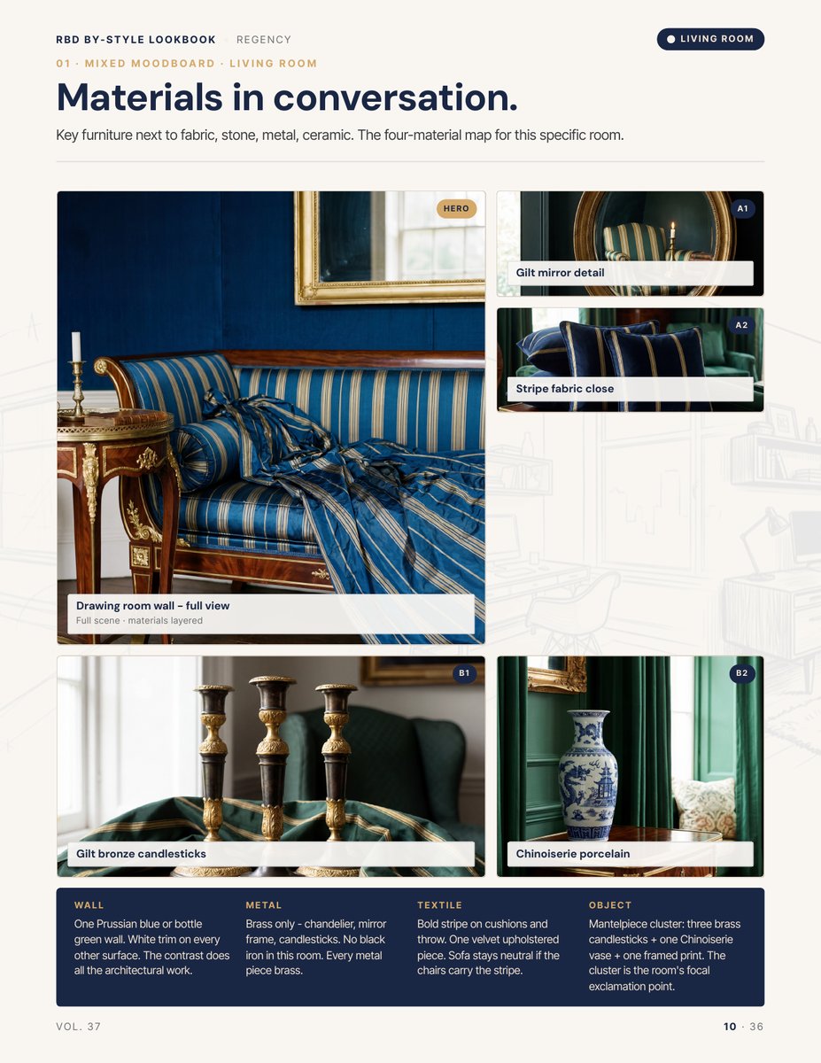 Moodboard page from the Regency Style Lookbook