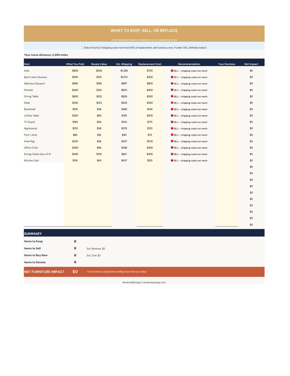 Furniture decisions page from the City Relocation Furniture Planner