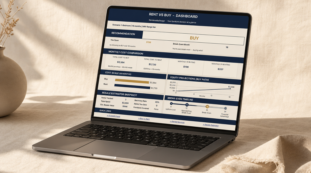 Rent Vs. Buy Furniture Calculator