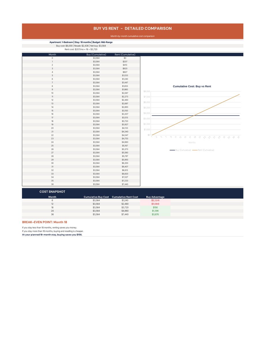 Buy vs rent page from the Rent Vs. Buy Furniture Calculator