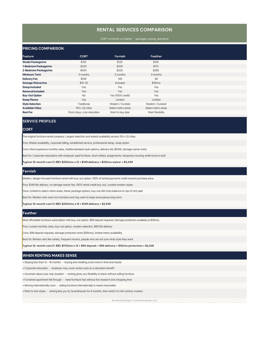 Rental services page from the Rent Vs. Buy Furniture Calculator