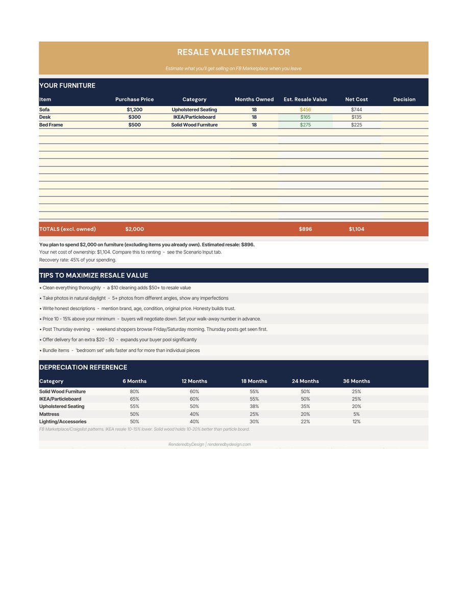 Resale estimator page from the Rent Vs. Buy Furniture Calculator