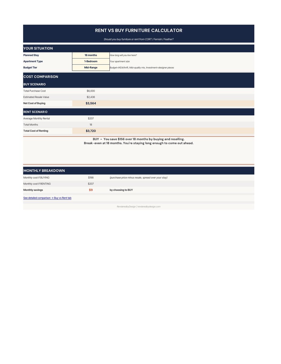 Scenario input page from the Rent Vs. Buy Furniture Calculator