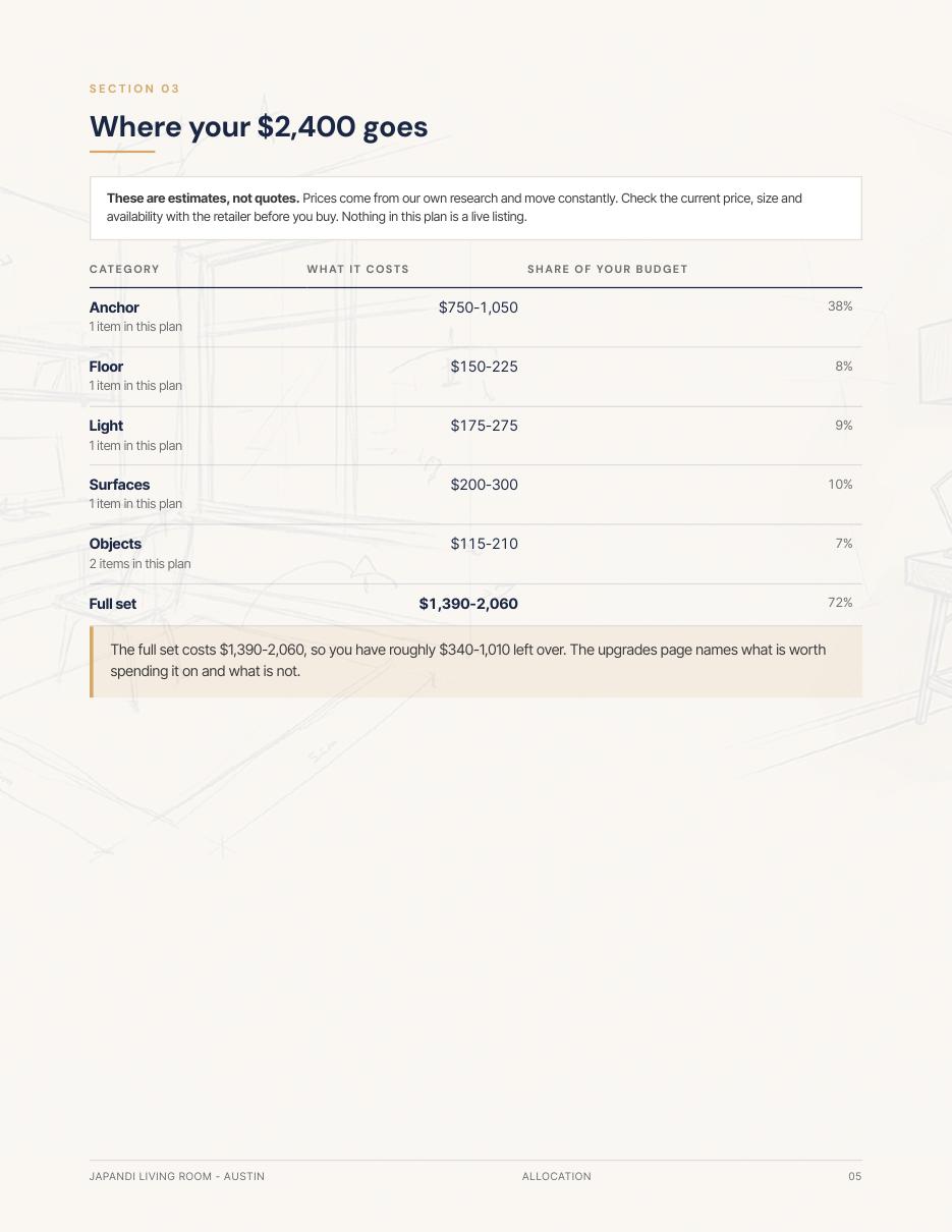 Budget allocation: Allocation page, page 5, unretouched.
