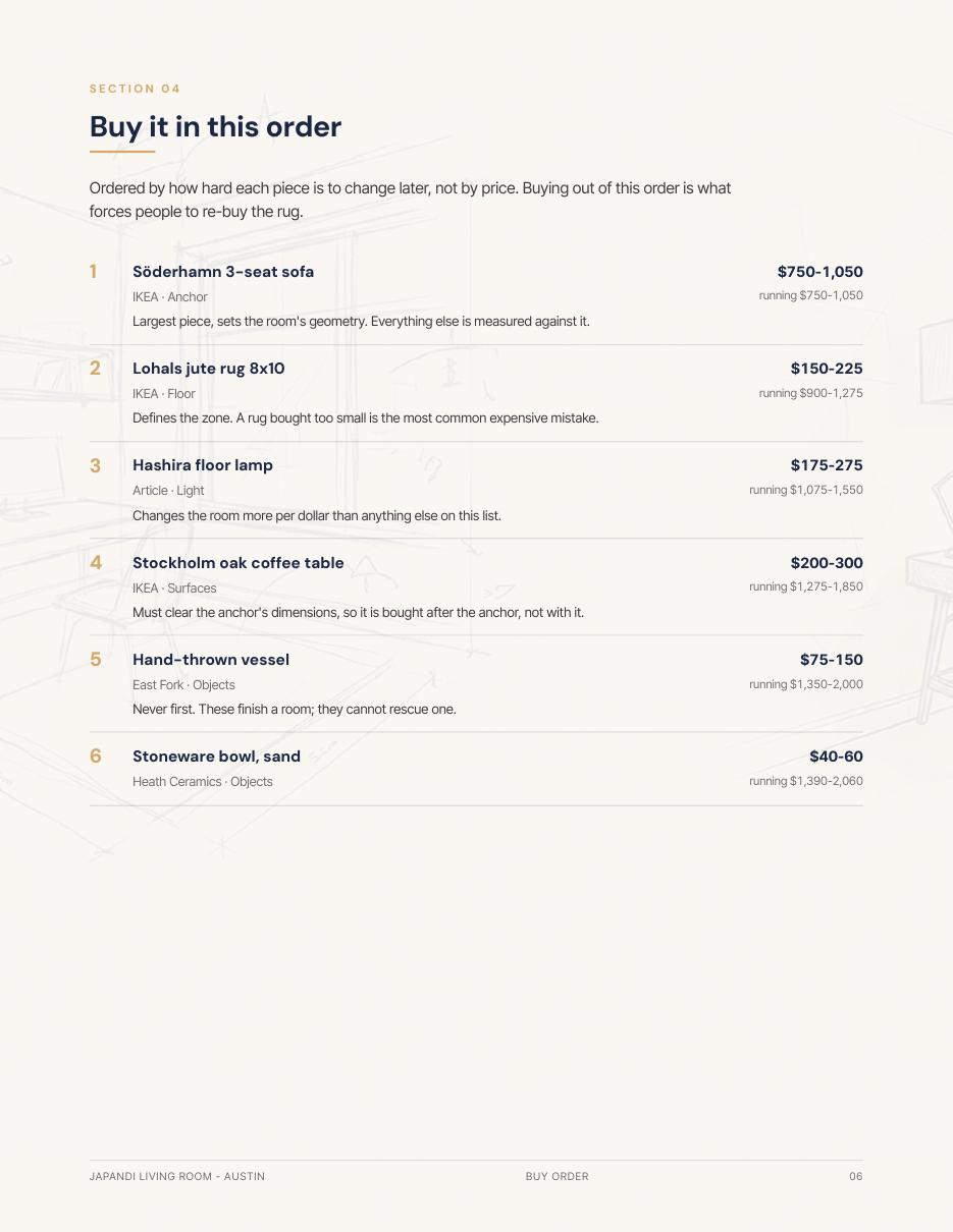 Buy order: Buy order page, page 6, unretouched.