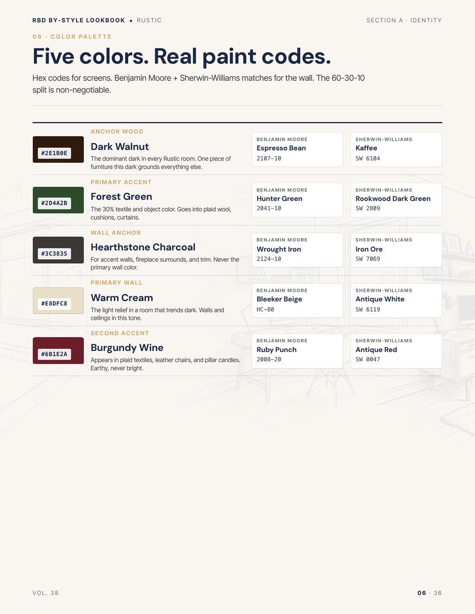Palette page from the Rustic Style Lookbook