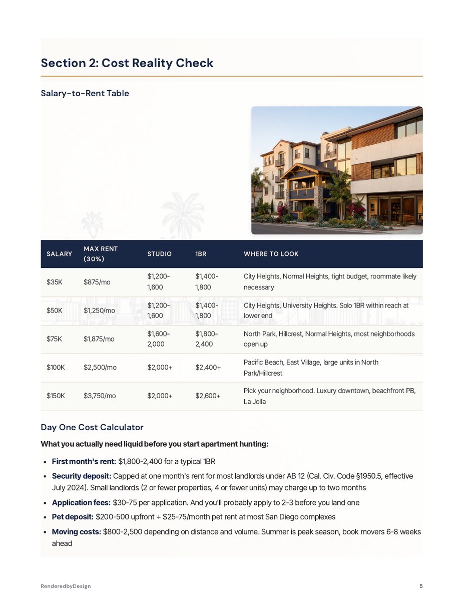 Cost page from the Moving To San Diego Guide