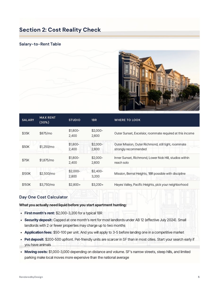 Cost page from the Moving To San Francisco Guide