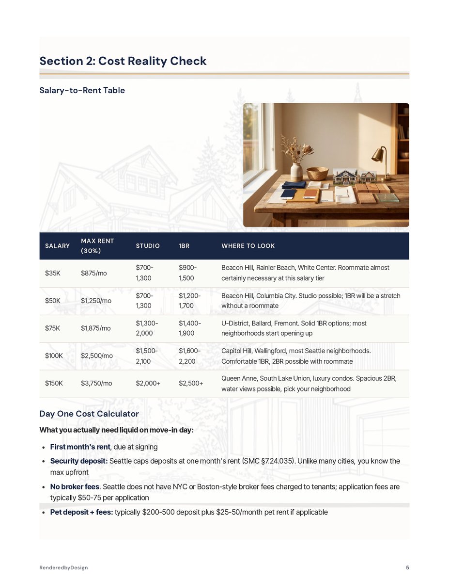 Cost of living page from the Seattle Complete Kit
