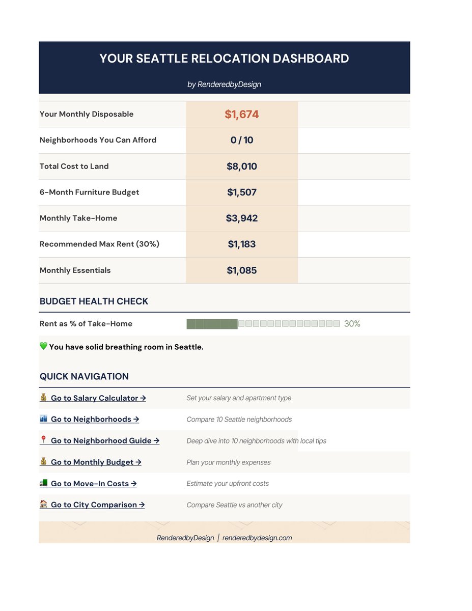 Calculator cover page from the Seattle Complete Kit