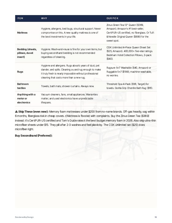 Page 16 of THE SECONDHAND FIRST GUIDE