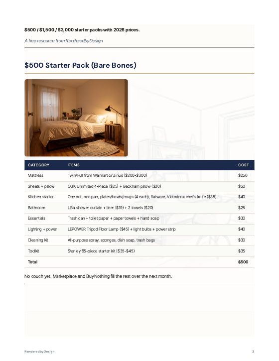 Page 2 of ROOM SHOPPING LISTS