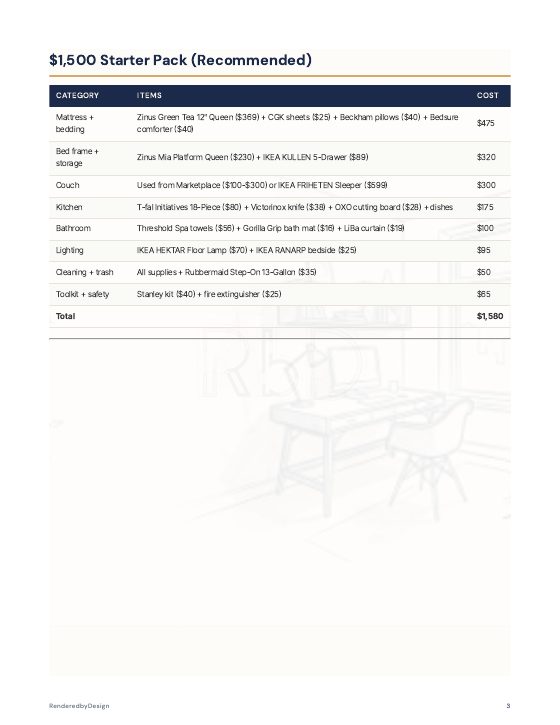 Page 3 of ROOM SHOPPING LISTS