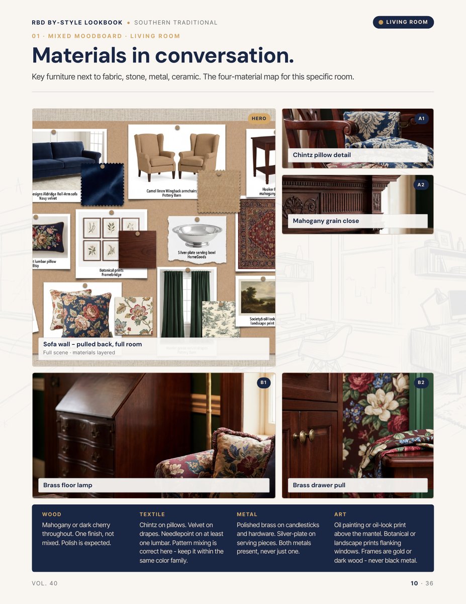 Moodboard page from the Southern Traditional Style Lookbook