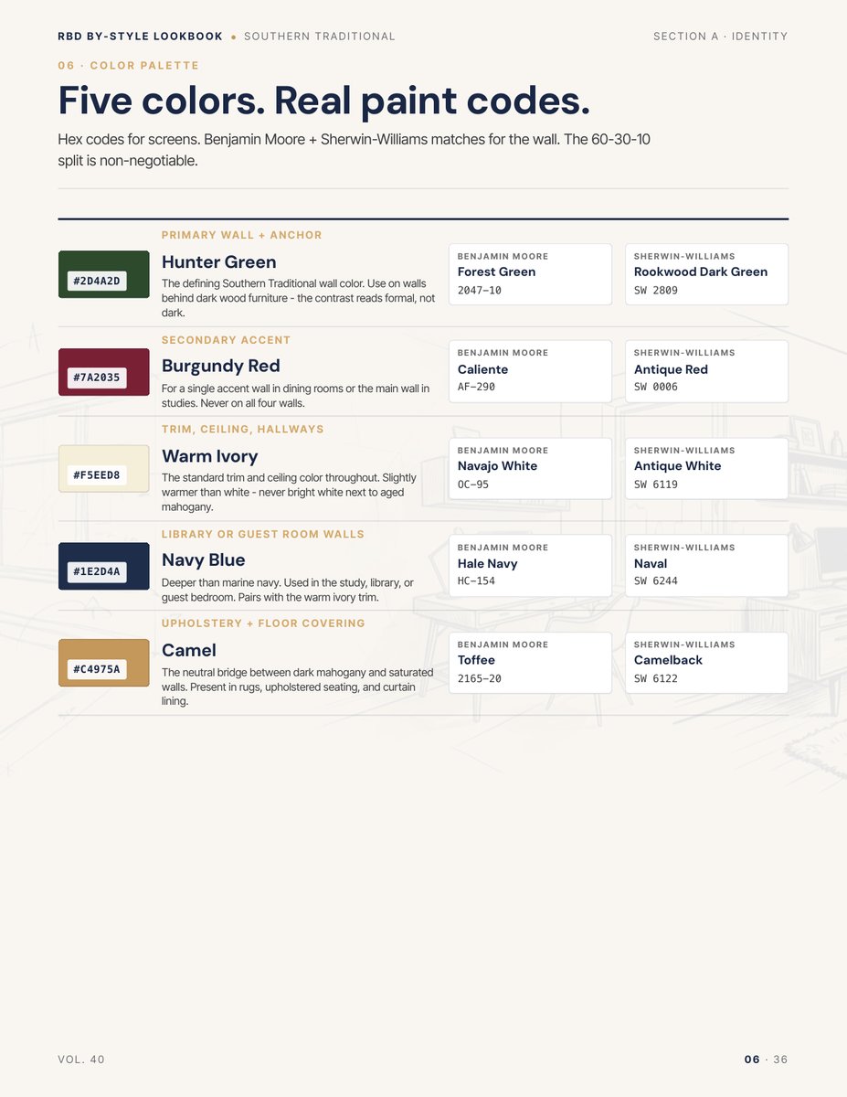 Palette page from the Southern Traditional Style Lookbook