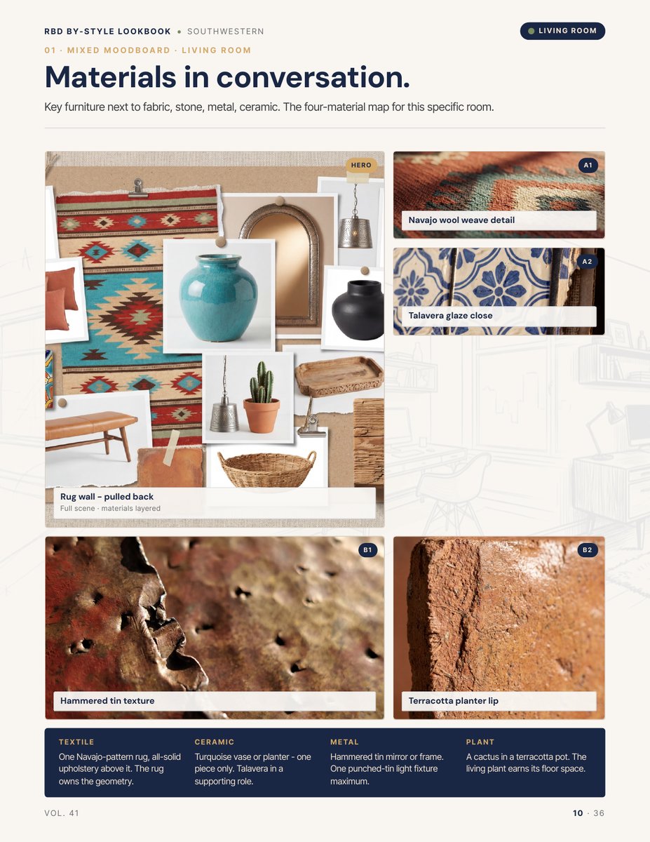 Moodboard page from the Southwestern Style Lookbook